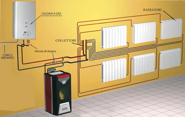 pellet cv ketel radiatoren
