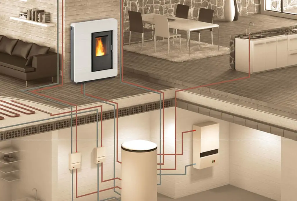 cv pelletkachel vloerverwarming