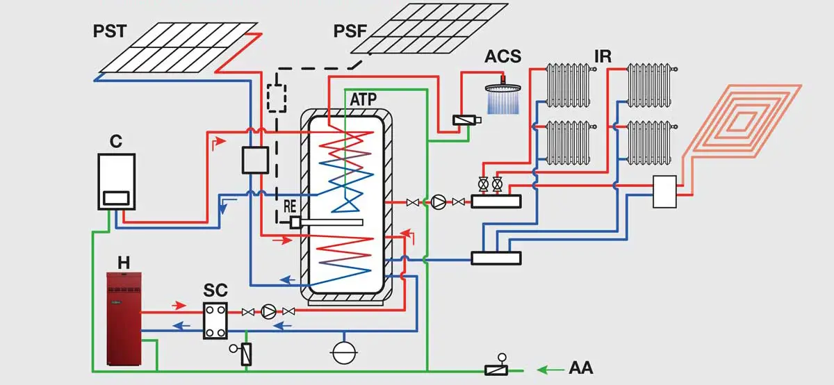 warm water pelletketel