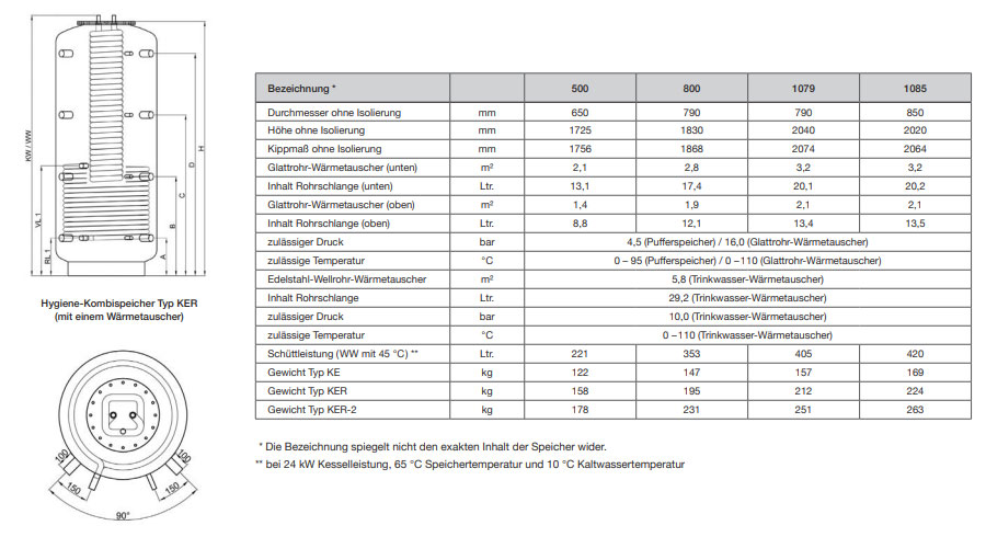 hygiene boiler met 1 warmtewisselaar technische specificaties