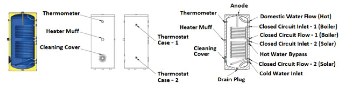 hygiene boiler met 2 warmtewisselaars technische specificaties