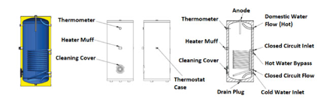 technische specificaties hygiene boiler met 1 warmtewisselaar