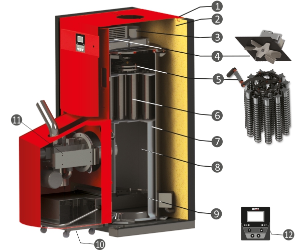 pelletketel Burnit PLB