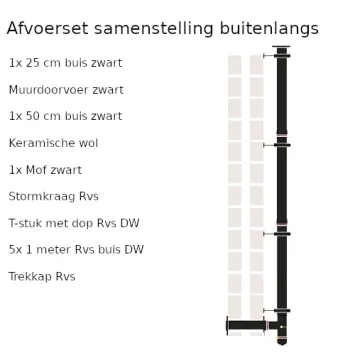 rookkanaalset buitenlangs