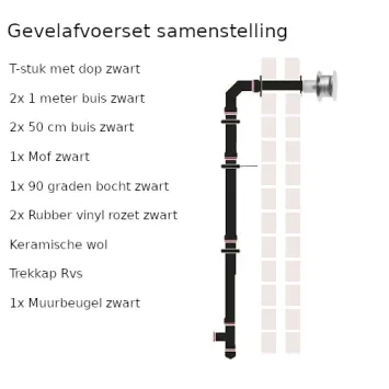 geveldoorvoerset