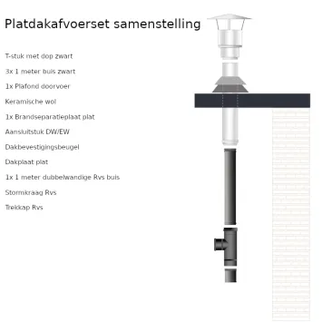 platdak doorvoerset