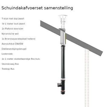 schuindak doorvoerset